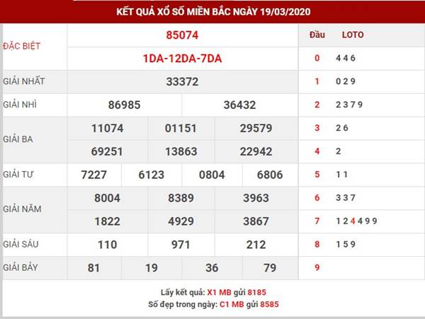 Phân tích kết quả xsmb thứ 6 ngày 20-3-2020