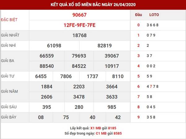 Dự đoán xs miền bắc thứ 2 ngày 27-4-2020