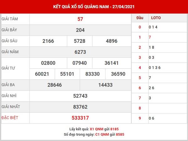 Thống Kê kết quả XSQNM thứ 3 ngày 4/5/2021