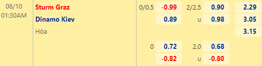 Tỷ lệ kèo giữa Sturm Graz vs Dinamo Kiev