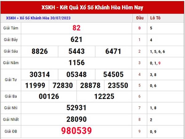 Phân tích KQXSKH ngày 2/8/2023 dự đoán loto đẹp thứ 4