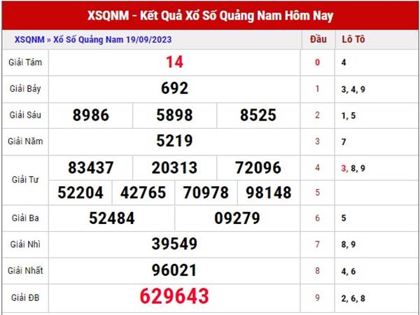 Phân tích XSQNM ngày 26/9/2023 dự đoán loto thứ 3